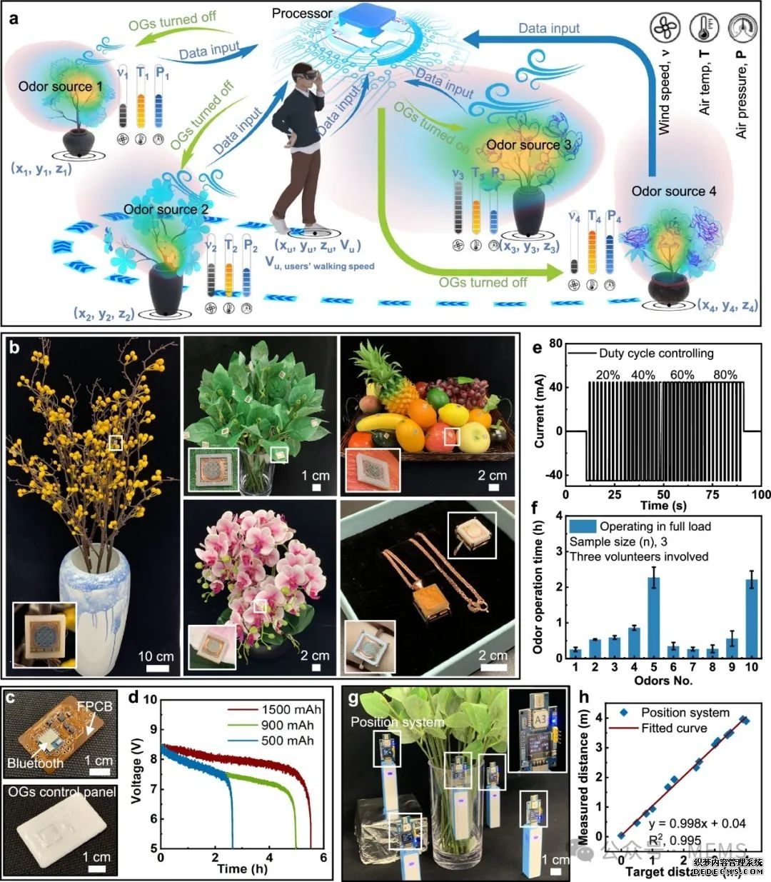 网速天花板！中国信科 25Pbs 光通信破纪录1 秒下 14 万部 4K 电影