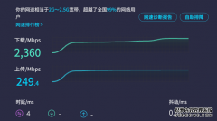 2000M宽带体验：速率突破2300Mbps 网盘超乎想象